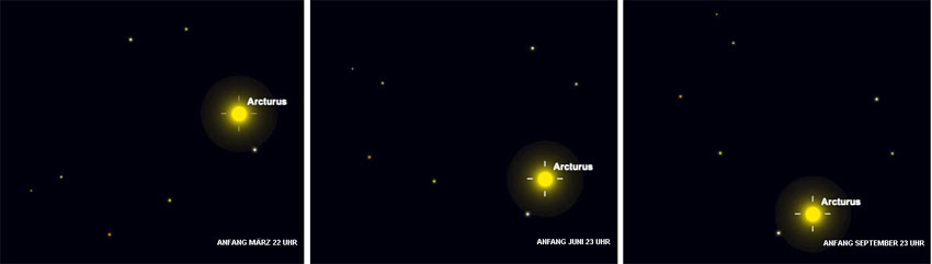 Positionen von
              Arcturus im Laufe des Jahres